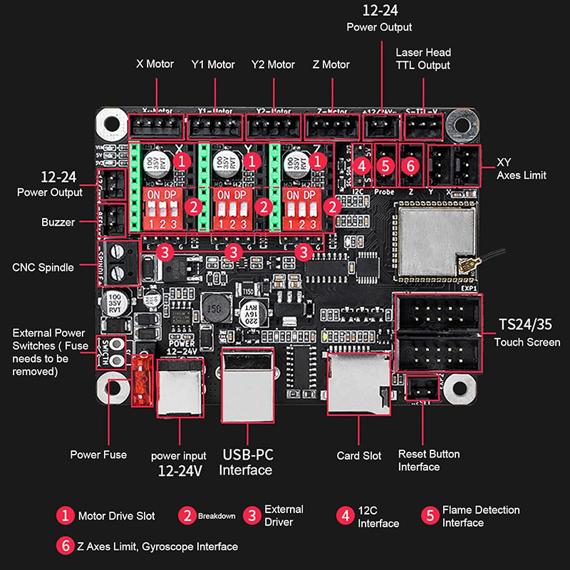 Makerbase MKS DLC32 V2.1 32-би – обзор и цена Industrial Laser Sensor