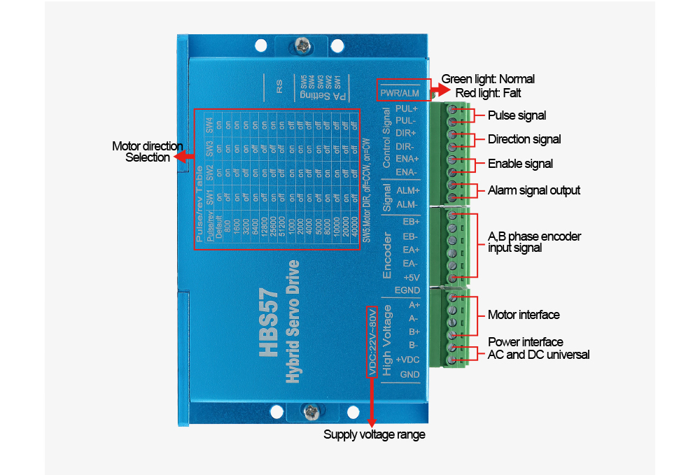 HLTNC Сильная стабильность Циф – обзор и цена Stepper Driver Cnc