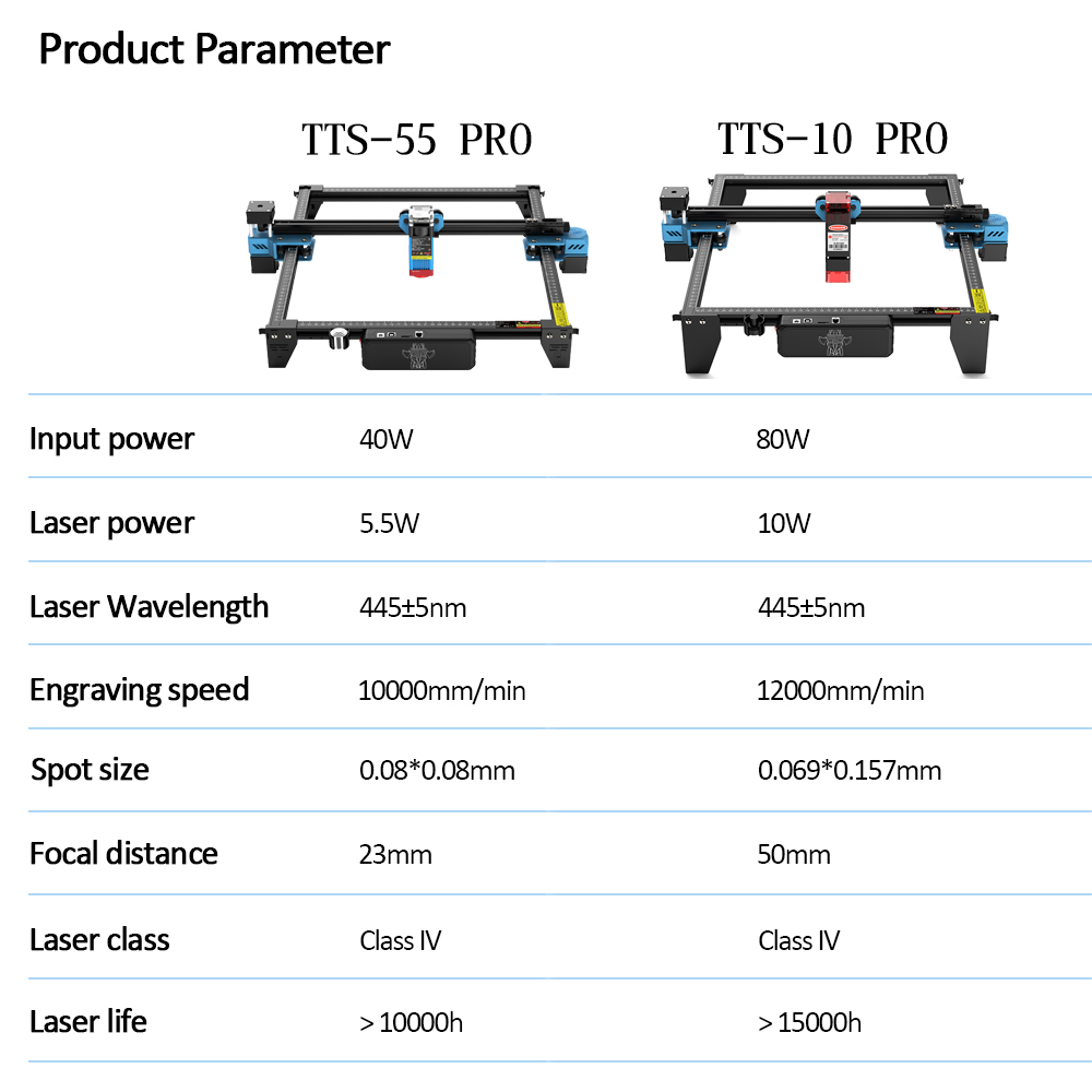 Лазерный гравер TwoTrees TTS-5 – обзор и цена Industrial Laser Sensor