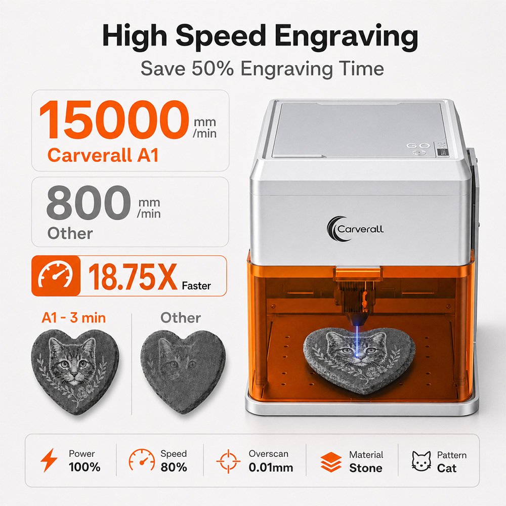 Лазерный гравер Carverall A1PR – обзор и цена Industrial Laser Engraver For Metal